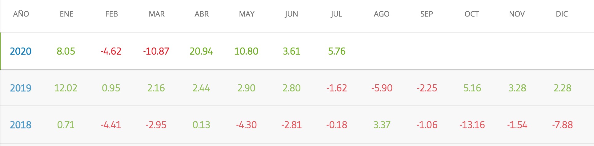 Etoro blog