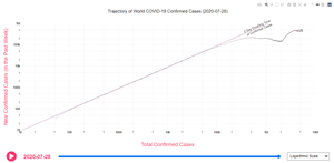 Protestas destruyeron la mitigación del virus en los EEUU