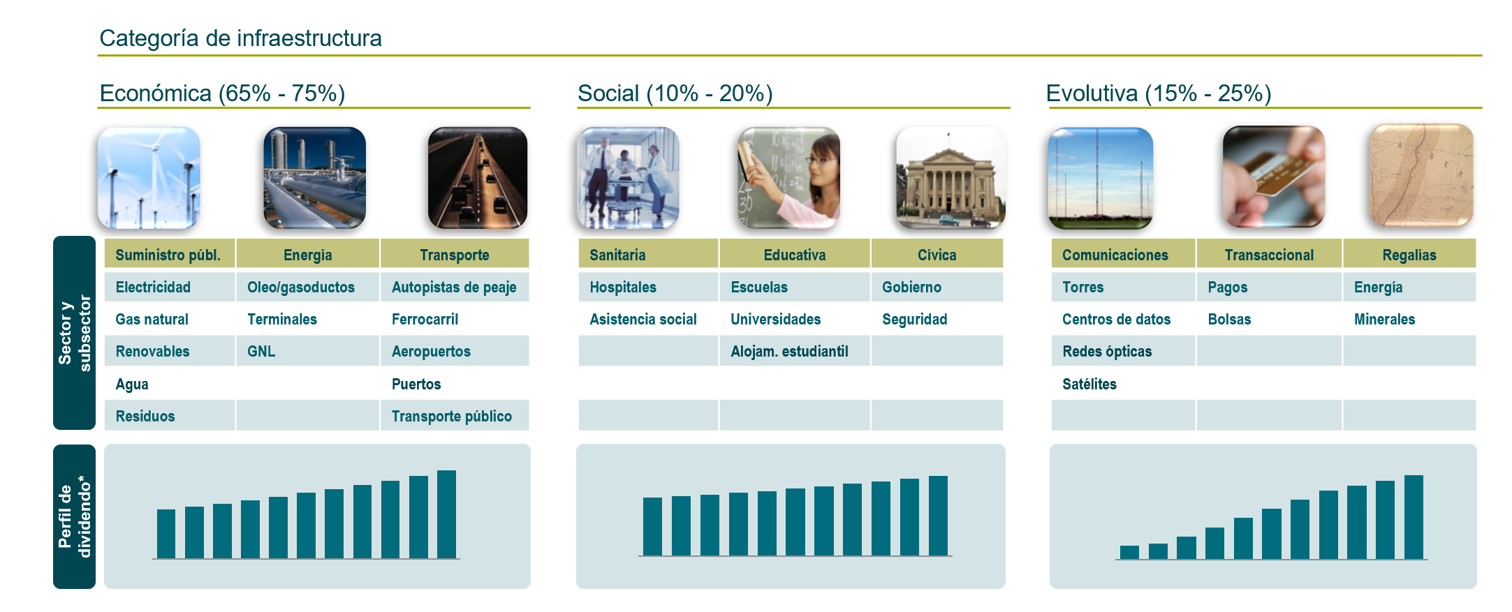Categoría de infraestructuras