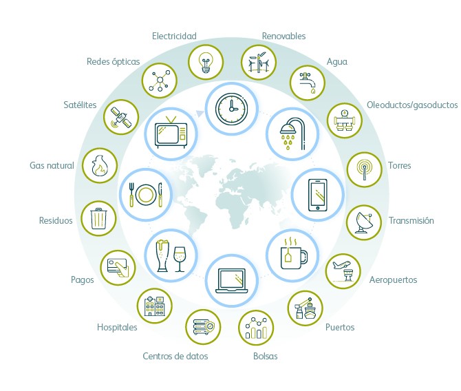 Red infraestructuras