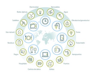Diversificación por clases de activos y renta, incorporando factores ESG