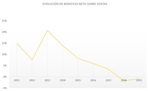 Análisis bursátil de Cellnex
