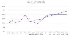 Informe y análisis de Nestle