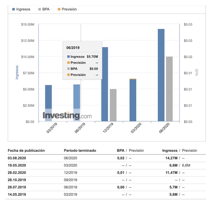 Biosearch, mantiene su potencial alcista