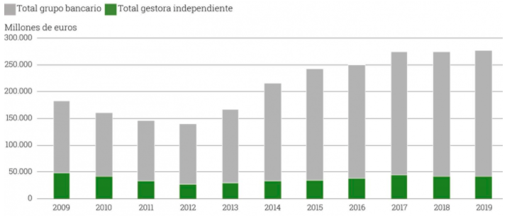 Distribución patrimonio financiero