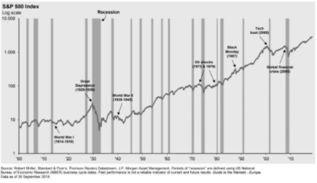 Caídas históricas del S&P500