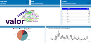 Sentimiento del Mercado sobre el Precio de Oro.