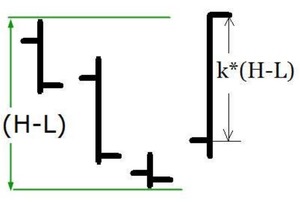 Los sistemas de volatilidad vuelven a funcionar
