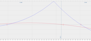 Trading con opciones: Put diagonal en el SPY (II)