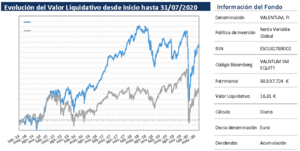 Informe Julio 2020 Valentum FI