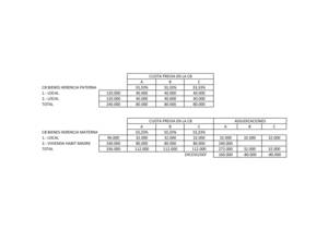 Extinción de proindiviso sólo de un bien adquirido por herencia