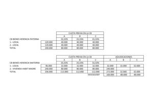 Extinción de proindiviso sólo de un bien adquirido por herencia