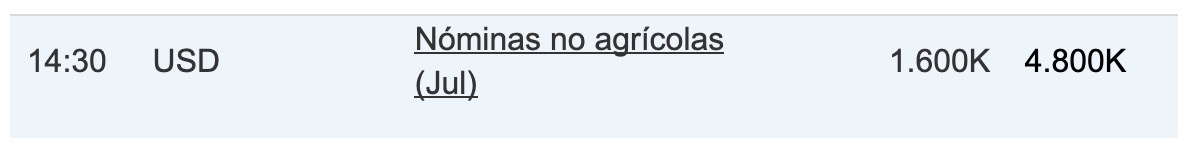 EUR/USD y su dato estrella del mes