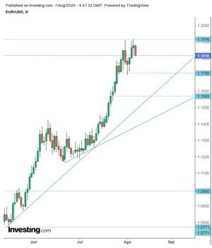 EUR/USD y su dato estrella del mes EUR/USD y su dato estrella del mes