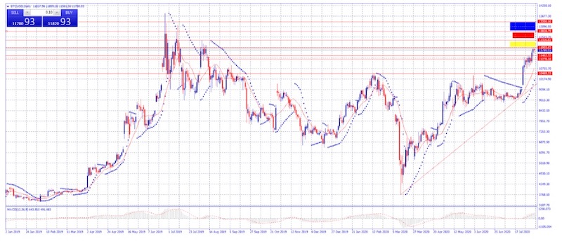 Visión técnica Bitcoin