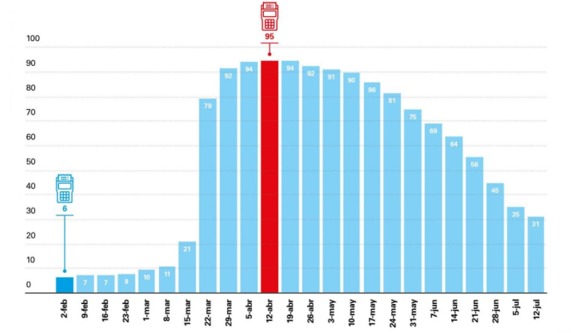 Facturación en las TPVs de CaixaBank