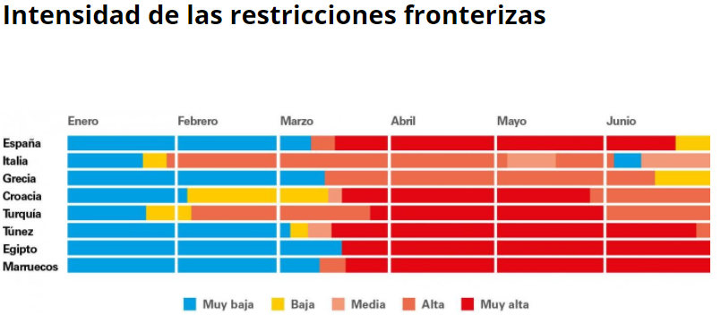 Intensidad de las restricciones transfronterizas