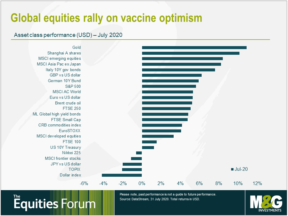 Optimismo de los activos hacia la vacuna
