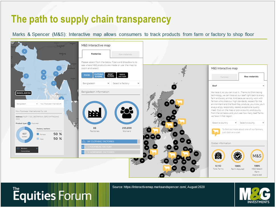 La importancia de la transparencia de la cadena de suministro