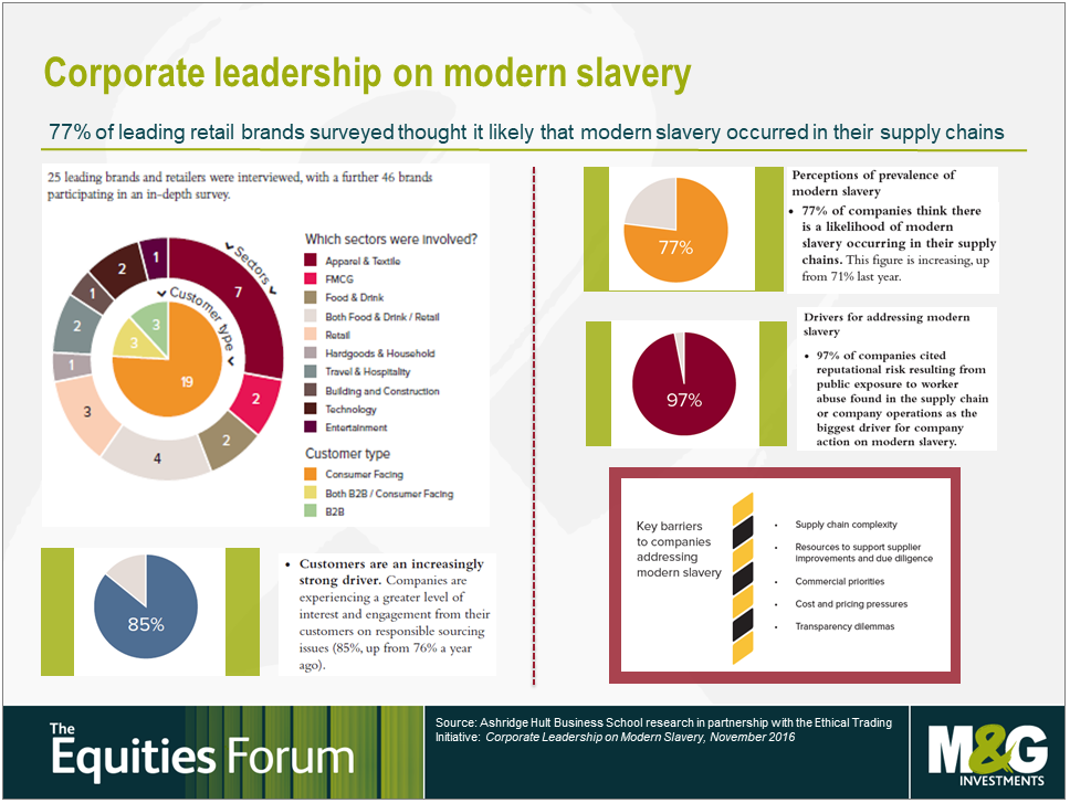 El liderazgo corporativo en la esclavitud moderna