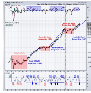 Visión del mercado: ¿Qué será, será?