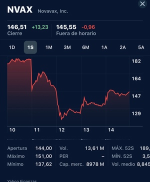 La mariposa rusa y los débiles cimientos de la burbuja de la vacuna