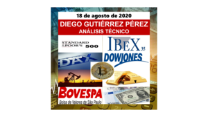 Análisis de Bitcoin, Divisas, Índices y Materias Primas. 16/08/20.