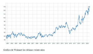 Walmart y el consumo americano