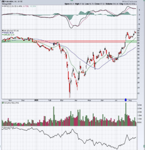 Tres eran tres las hijas de Elena