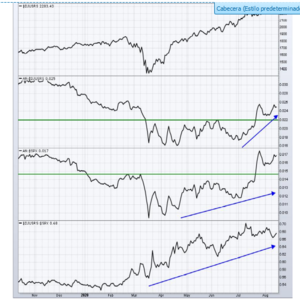 Tres eran tres las hijas de Elena