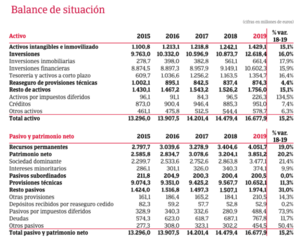 Análisis Fundamental de Catalana Occidente