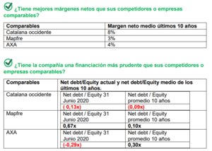Análisis Fundamental de Catalana Occidente