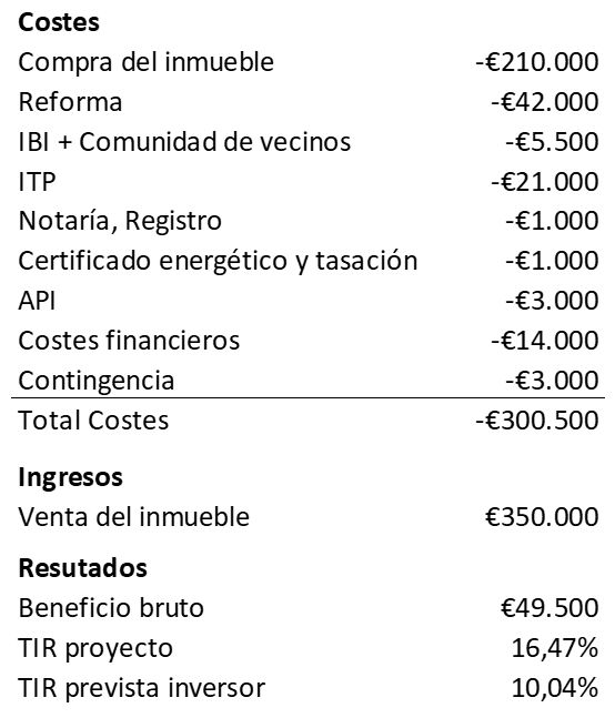 Ejemplo plan financiero crowdfunding inmobililario