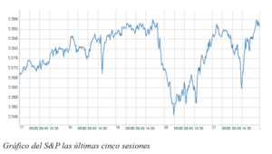 "El SP500 solo puede subir"
