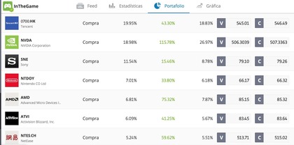 Oportunidades de inversión de la industria de los videojuegos