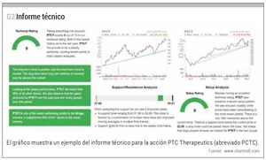 Análisis del screener ChartMill.com: precios, herramientas y funcionalidades