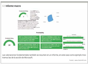 Análisis del screener ChartMill.com: precios, herramientas y funcionalidades
