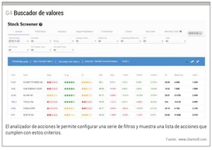 Análisis del screener ChartMill.com: precios, herramientas y funcionalidades