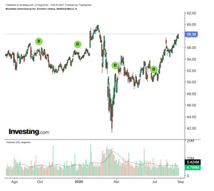 Powell, ¿Motivará nuevas alzas o retrocesos?