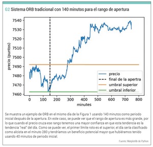 Estrategia Sistemas de rotura del rango de apertura