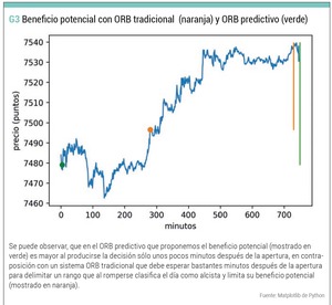 Estrategia Sistemas de rotura del rango de apertura