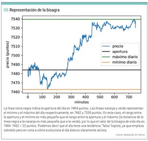 Estrategia Sistemas de rotura del rango de apertura