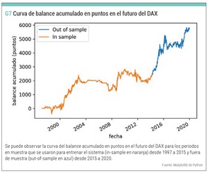 Estrategia Sistemas de rotura del rango de apertura