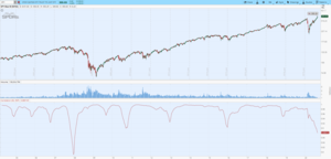 Mercado actual: modo covered call en portfolio de inversión