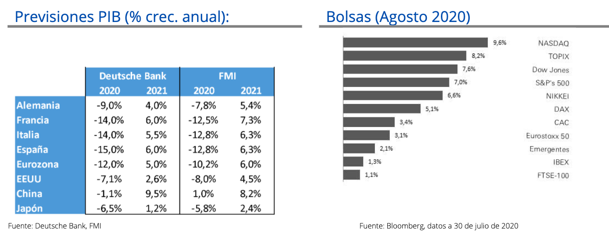 Expectativas mercado agosto