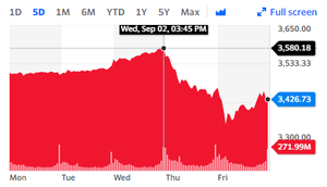 Reserva Federal causa susto momentáneo a inversores