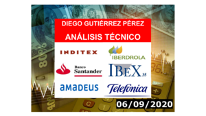 Análisis del IBEX 35, Santander, Amadeus, Iberdrola, Inditex y Telefónica (06/09/20).
