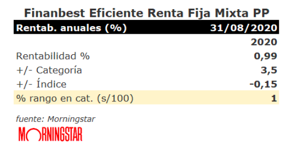 Finanbest Eficiente Renta Fija Mixta PP