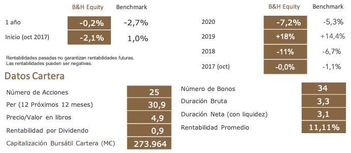 Rentabilidades B&G Flecible