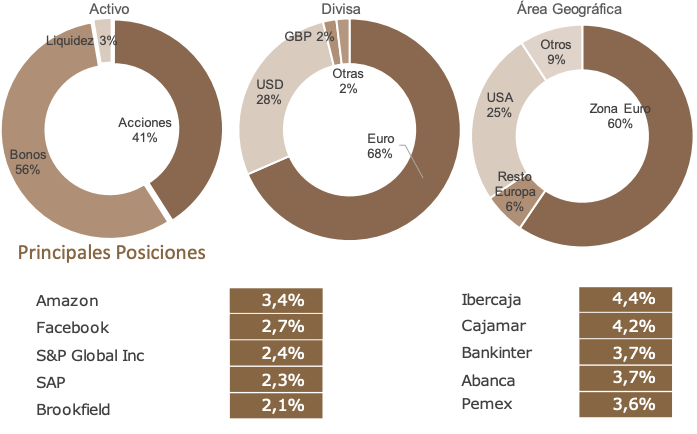 Cartera B&H flexible